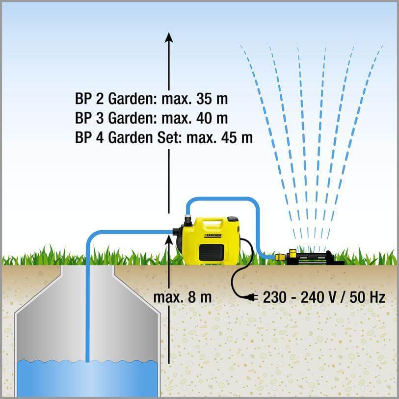 Насос бытовой садовый BP 2 Garden Керхер